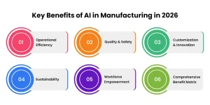 Benefits of AI in Manufacturing