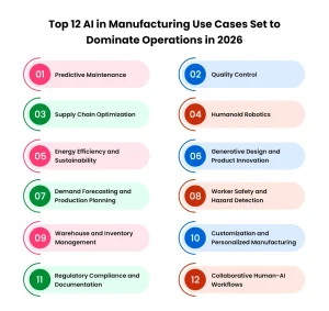 op 12 AI in Manufacturing Use Cases 