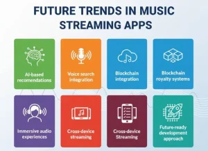 Future Trends in Music Streaming Apps