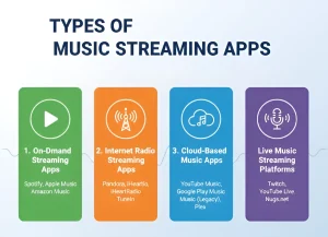 types of music streaming apps 