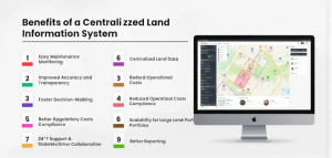 Benefits of Land Management Software