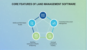 Core Features of Land Management Software