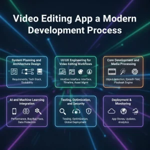 Video Editing App Development Process