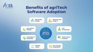 Benefits of Agritech Software Adoption