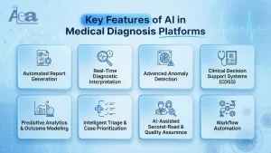 Key Features of AI in Medical Diagnosis Platforms