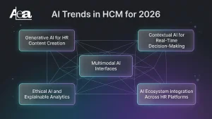 AI Trends in HCM