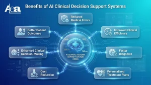 Benefits of AI Clinical Decision Support Systems 