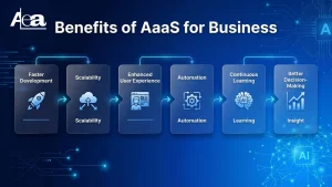 Evolution-from-SaaS-to-AaaS-Intelligent-software-solutions
