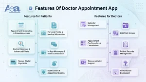 Features Of Doctor Appointment App 