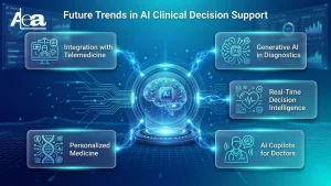 Future-Trends-in-AI-Clinical-Decision-Support 
