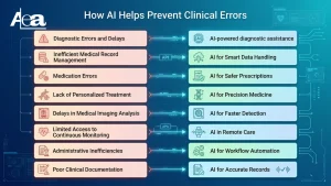 Healthcare Problems AI Can Solve