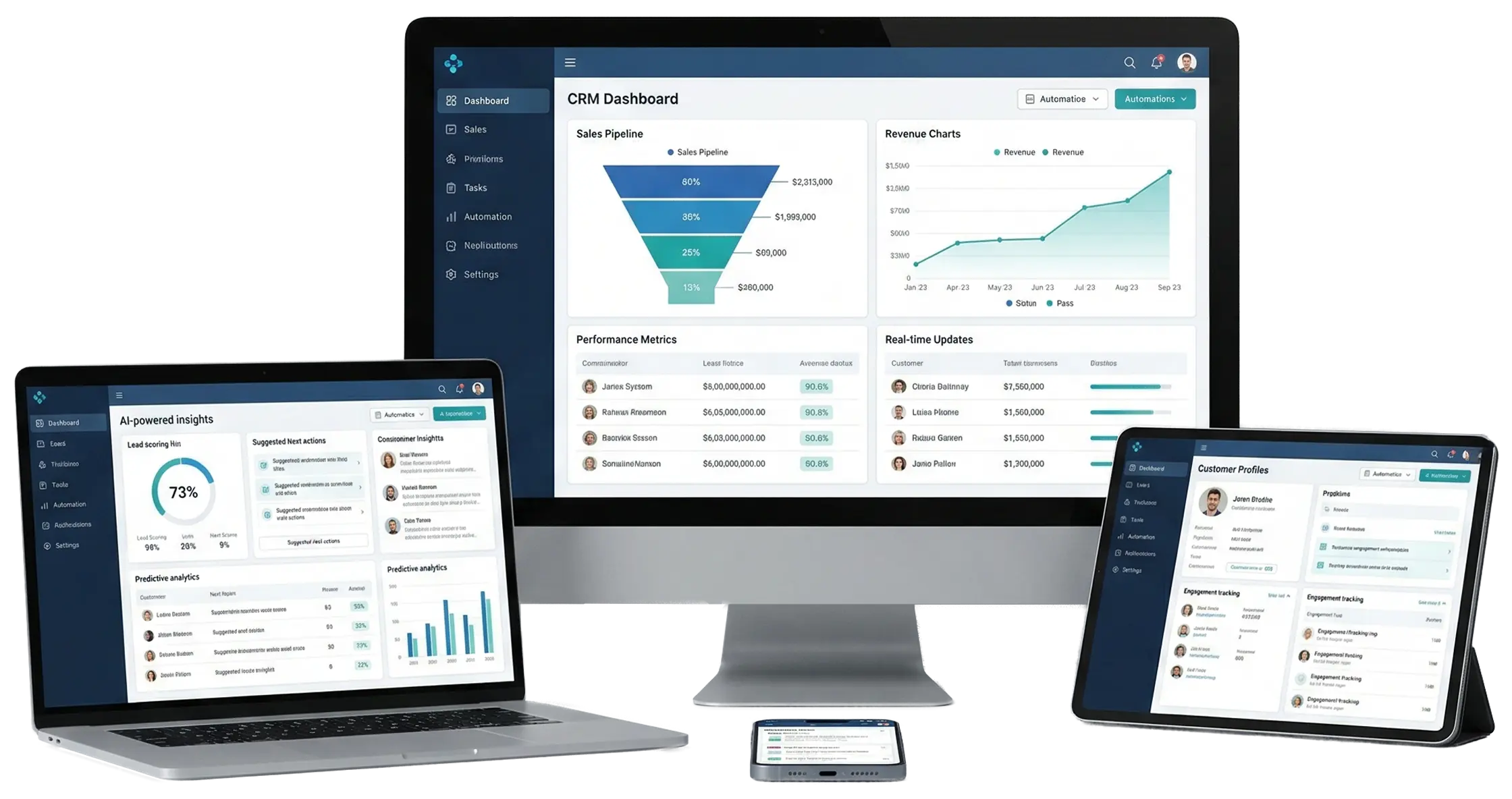 Improving Sales Efficiency with an AI-Enabled CRM Platform
