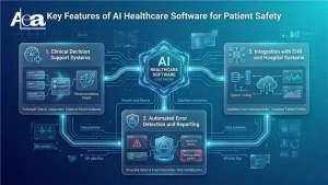 Key Features of AI Healthcare Software