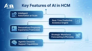 Key Features of AI in HCM