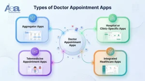 Types of Doctor Appointment Apps