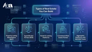 Types of Real Estate Portals You Can Build 