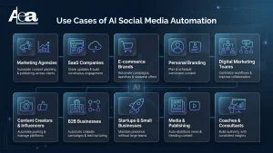 Use Cases of AI Social Media Automation