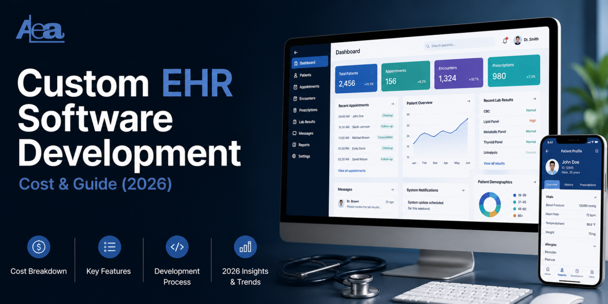 Custom EHR Software Development Cost