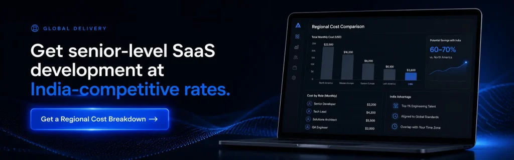 SaaS Development Cost India