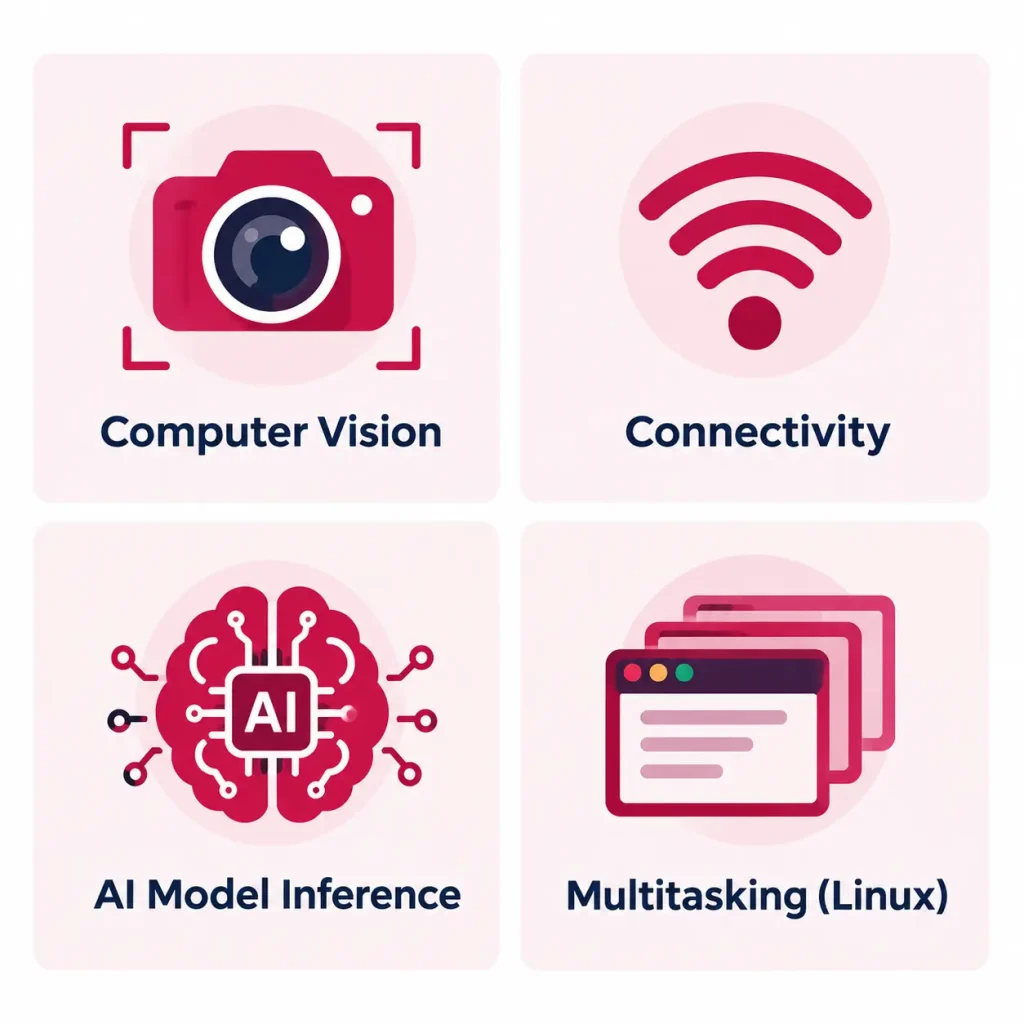 Raspberry Pi vs Arduino Conectivity